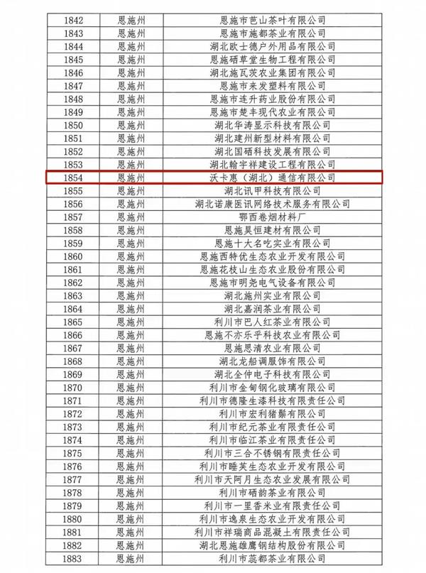 沃卡惠获得“湖北省第二批创新型中小企业”认定