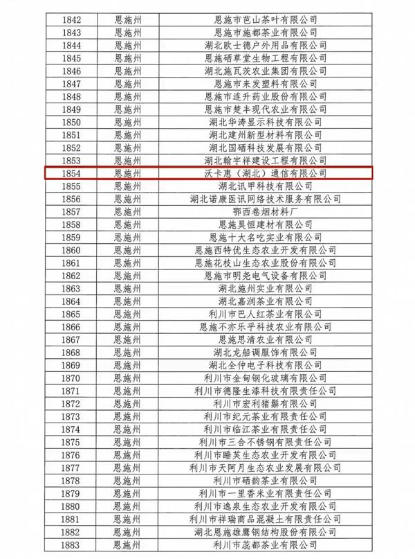 喜讯！沃卡惠获得“湖北省第二批创新型中小企业”认定