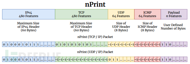 nPrint