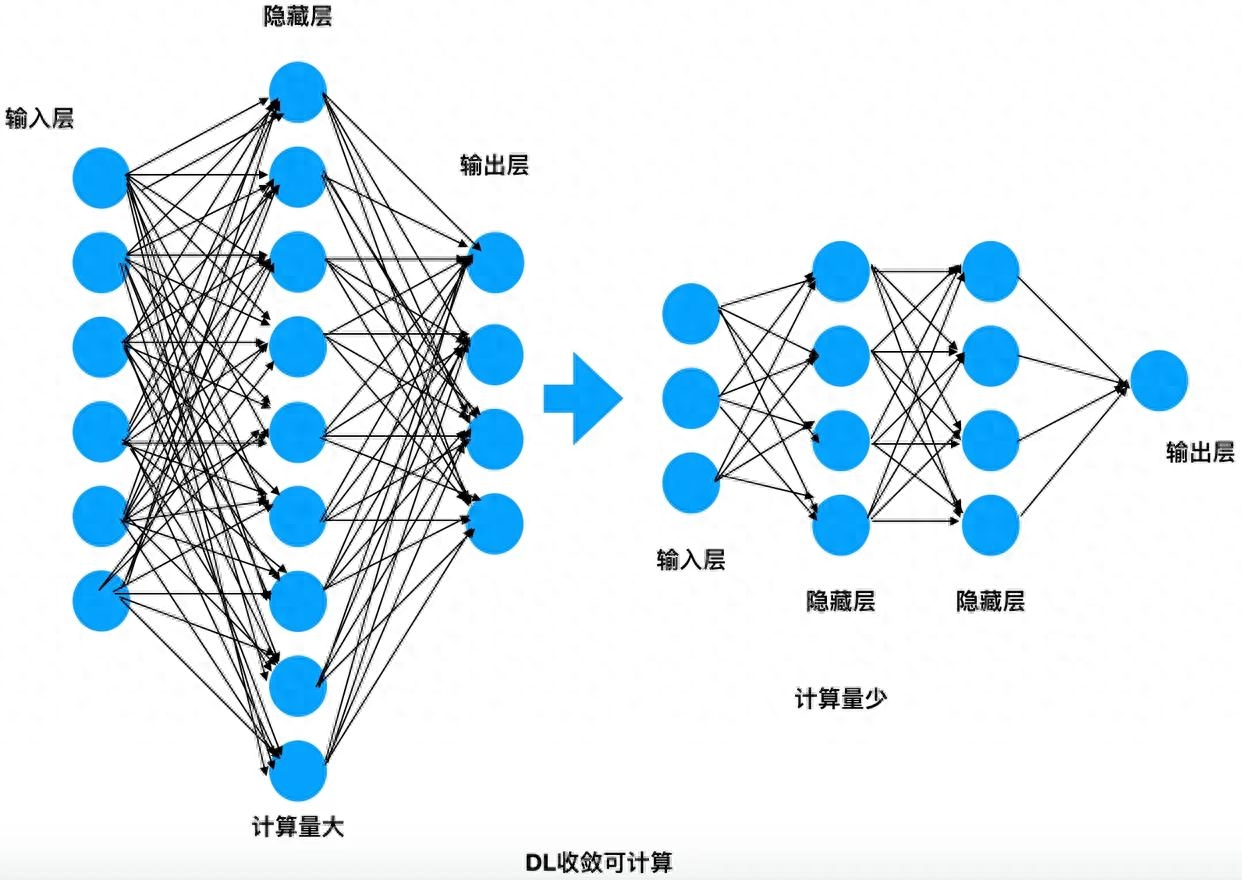 深度学习与神经网络：实现复杂任务的AI模型
