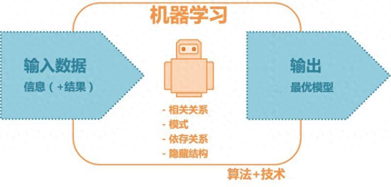 AI与机器学习在软件开发中的应用：未来的趋势与挑战
