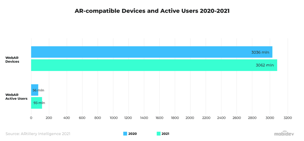 2023年12个增强现实趋势