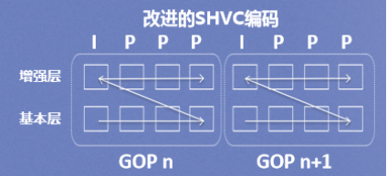 改进型SHVC编码