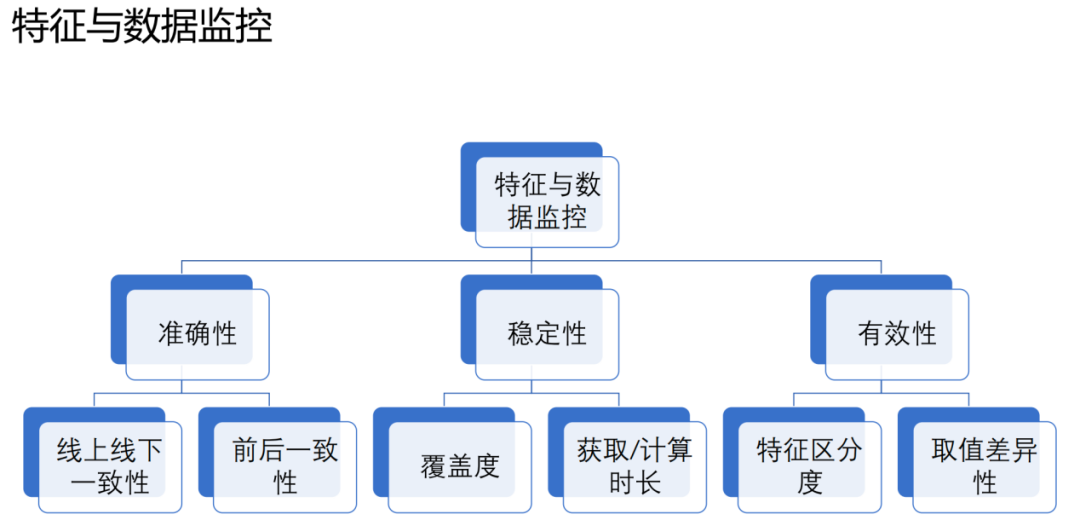 风控场景全流程模型构建及应用实践