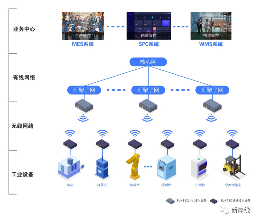 物联网和工业领域的无线局域网安全