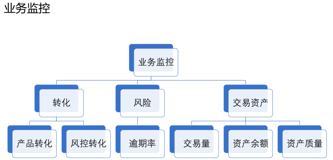 风控场景全流程模型构建及应用实践