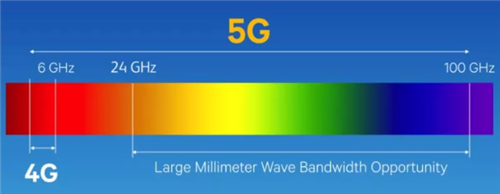 iPhone 13重要特性曝光：支持毫米波5G网络