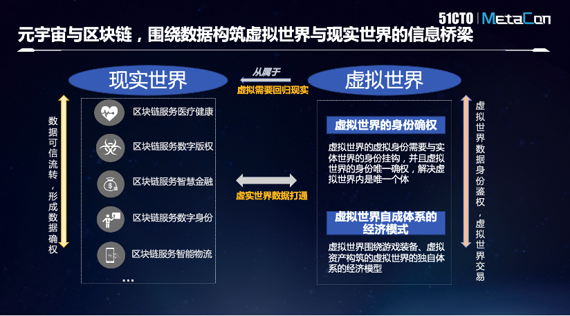 区块链，元宇宙发展不可缺少的基础设施