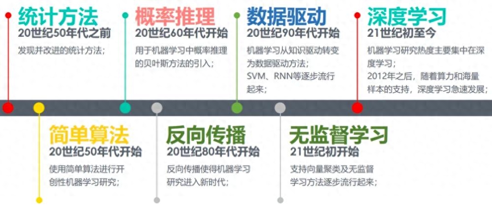 AI与机器学习在软件开发中的应用：未来的趋势与挑战