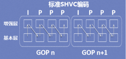 标准SHVC编码