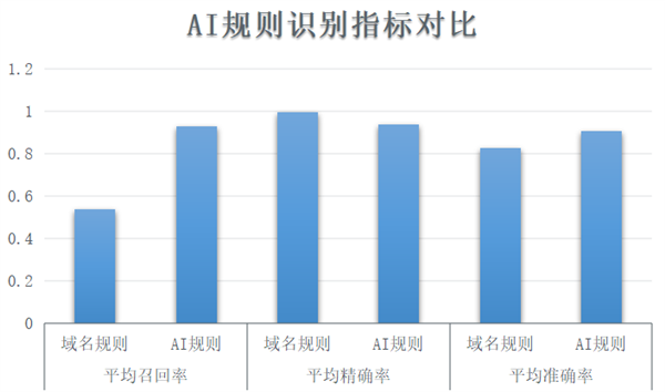 大语言模型在应用协议识别中的应用