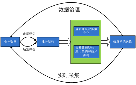 一体融合业务数字化运营和信息系统运维