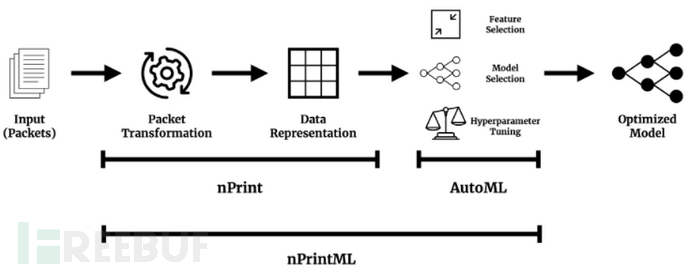 nPrintML