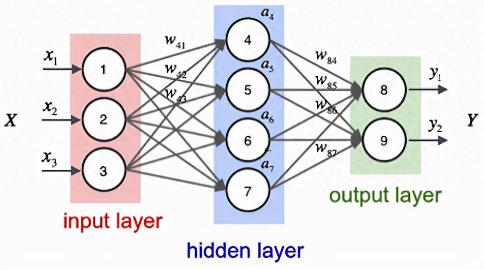 深度学习与神经网络：实现复杂任务的AI模型