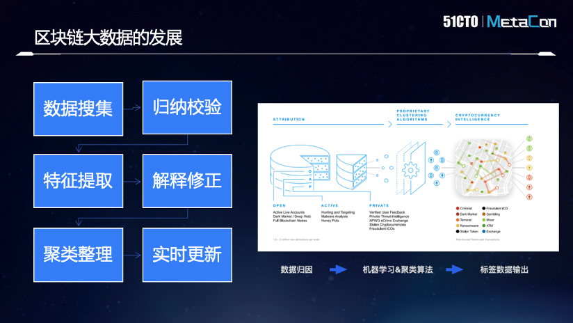区块链，元宇宙发展不可缺少的基础设施