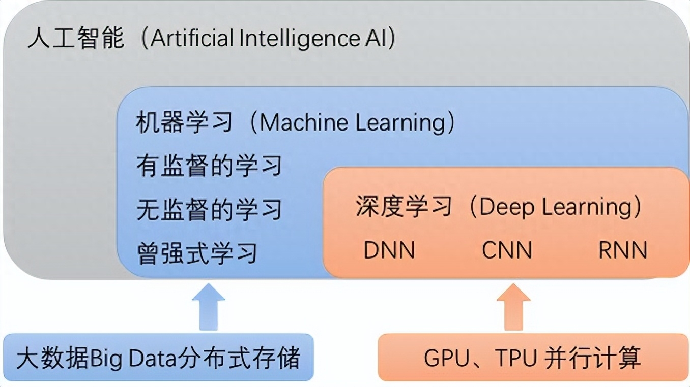 AI与机器学习在软件开发中的应用：未来的趋势与挑战