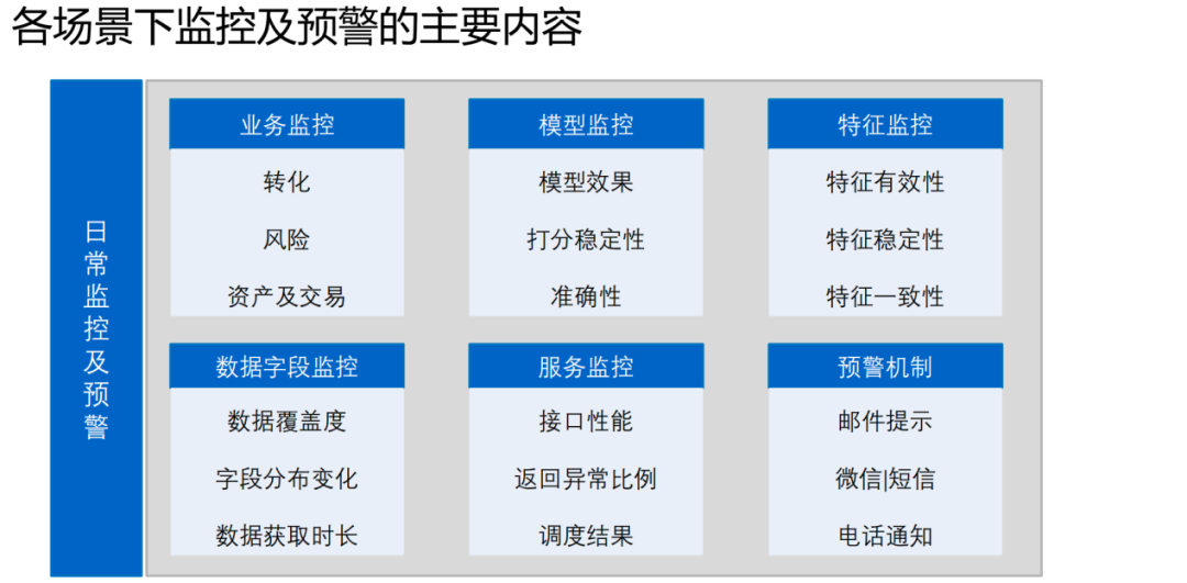 风控场景全流程模型构建及应用实践